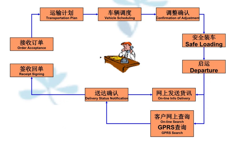 吴江震泽直达佳县物流公司,震泽到佳县物流专线